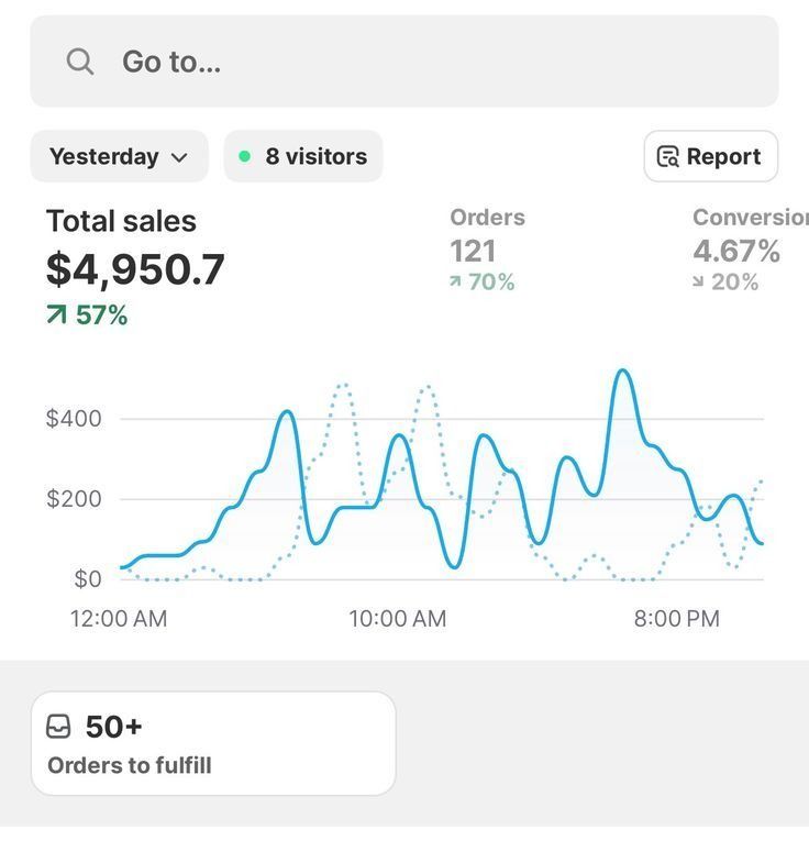 Shopify dashboard result for Daniel K.